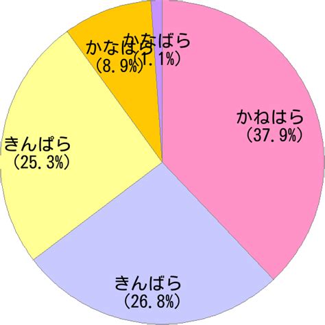 木金|姓「木金」の読み方・読み確率